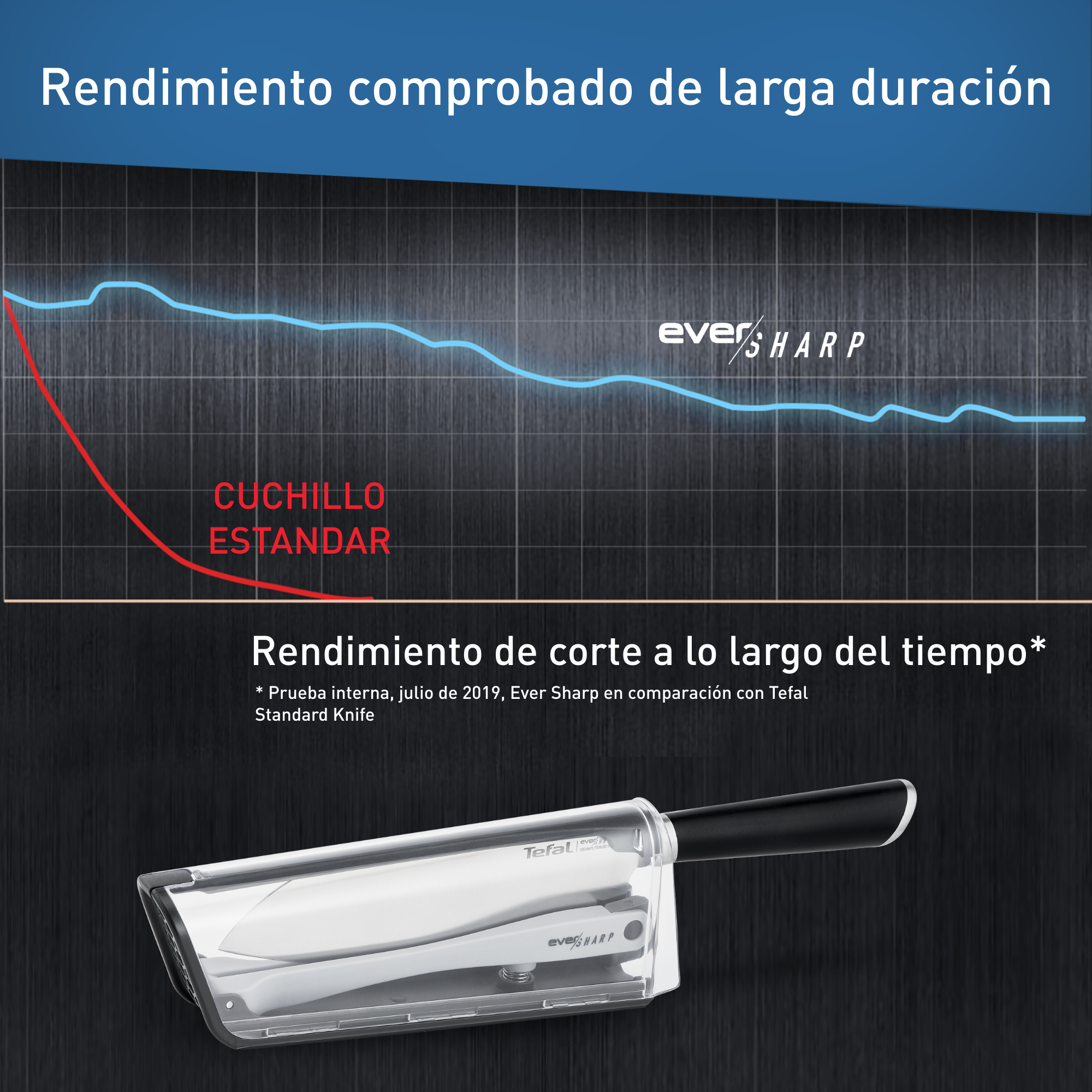 Ever sharp, Cuchillo Santoku 16,5 cm, Funda afiladora