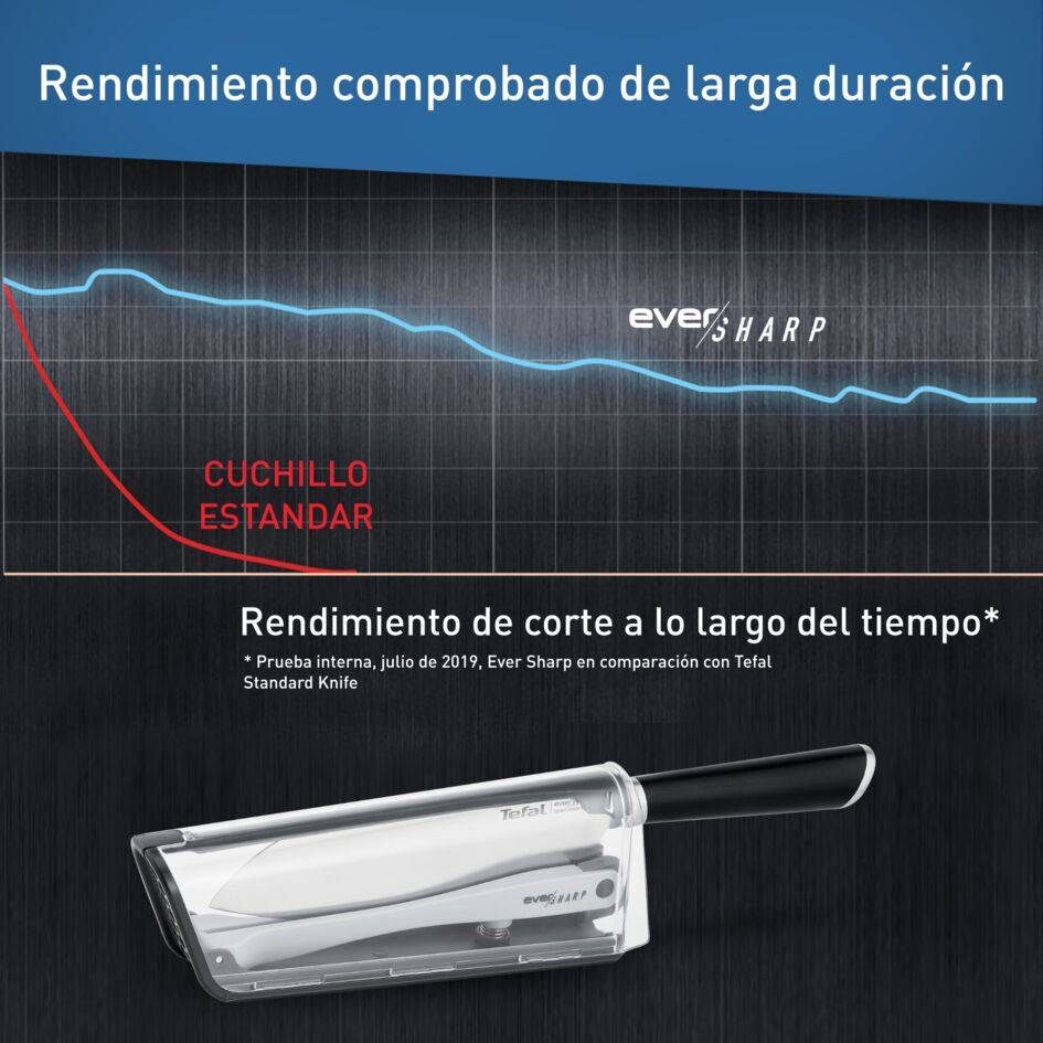 Ever sharp, Cuchillo Santoku 16,5 cm, Funda afiladora